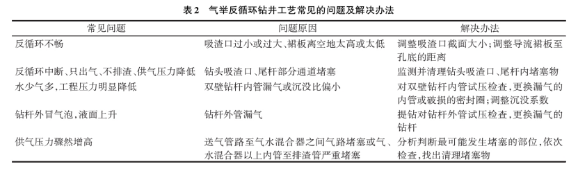 深部地熱鉆探鉆井工藝研究-地熱開發(fā)利用-地大熱能 深部地熱鉆探鉆井工藝研究-地熱開發(fā)利用-地大熱能