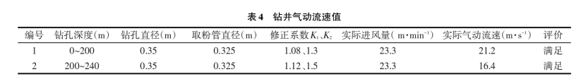 深部地熱鉆探鉆井工藝研究-地熱開發(fā)利用-地大熱能 深部地熱鉆探鉆井工藝研究-地熱開發(fā)利用-地大熱能