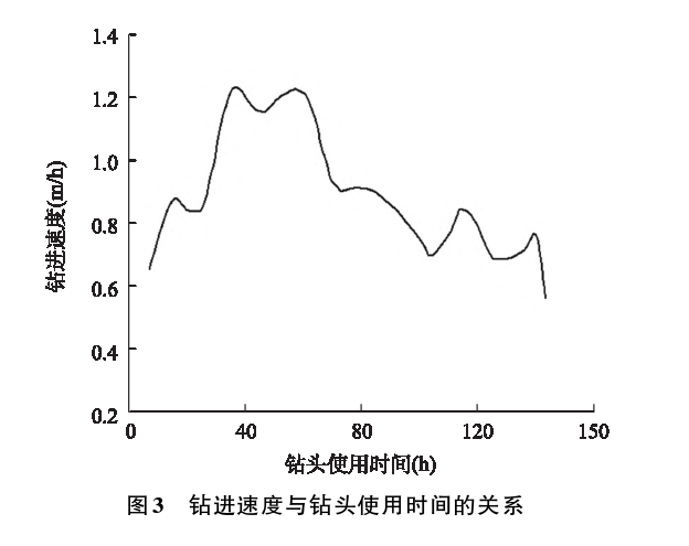 深部地熱鉆探鉆井工藝研究-地熱開發(fā)利用-地大熱能 深部地熱鉆探鉆井工藝研究-地熱開發(fā)利用-地大熱能