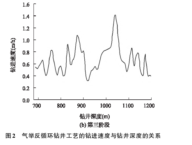深部地熱鉆探鉆井工藝研究-地熱開發(fā)利用-地大熱能 深部地熱鉆探鉆井工藝研究-地熱開發(fā)利用-地大熱能