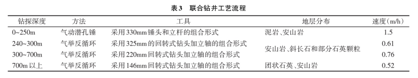 深部地熱鉆探鉆井工藝研究-地熱開發(fā)利用-地大熱能 深部地熱鉆探鉆井工藝研究-地熱開發(fā)利用-地大熱能