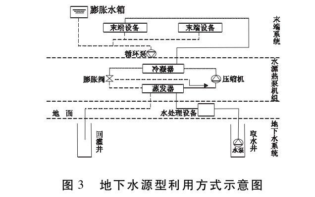 馬鞍山市淺層地?zé)豳Y源現(xiàn)狀及開發(fā)利用潛力分析-地?zé)豳Y源開發(fā)-地大熱能 馬鞍山市淺層地?zé)豳Y源現(xiàn)狀及開發(fā)利用潛力分析-地?zé)豳Y源開發(fā)-地大熱能