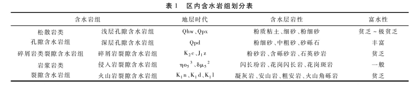 馬鞍山市淺層地?zé)豳Y源現(xiàn)狀及開發(fā)利用潛力分析-地?zé)豳Y源開發(fā)-地大熱能 馬鞍山市淺層地?zé)豳Y源現(xiàn)狀及開發(fā)利用潛力分析-地?zé)豳Y源開發(fā)-地大熱能