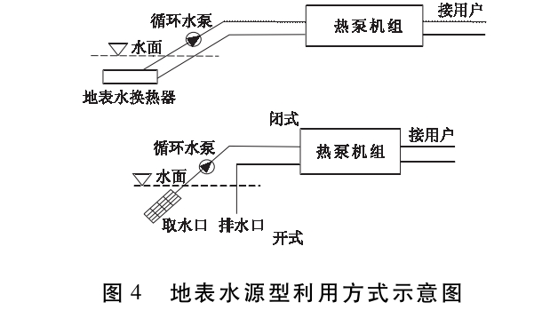 馬鞍山市淺層地?zé)豳Y源現(xiàn)狀及開發(fā)利用潛力分析-地?zé)豳Y源開發(fā)-地大熱能 馬鞍山市淺層地?zé)豳Y源現(xiàn)狀及開發(fā)利用潛力分析-地?zé)豳Y源開發(fā)-地大熱能