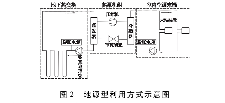 馬鞍山市淺層地?zé)豳Y源現(xiàn)狀及開發(fā)利用潛力分析-地?zé)豳Y源開發(fā)-地大熱能 馬鞍山市淺層地?zé)豳Y源現(xiàn)狀及開發(fā)利用潛力分析-地?zé)豳Y源開發(fā)-地大熱能