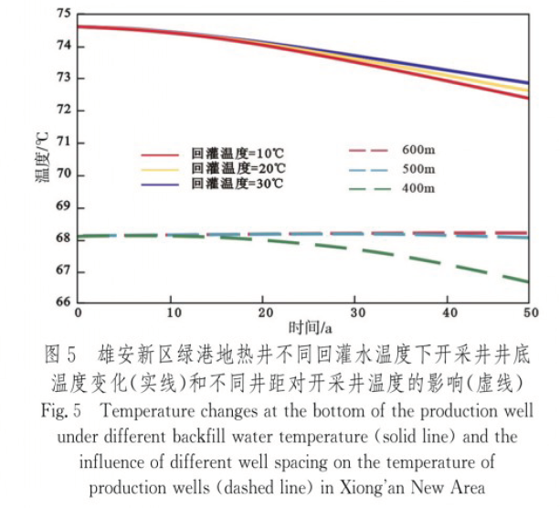 中深層地?zé)豳Y源勘探開發(fā)技術(shù)-地?zé)豳Y源開發(fā)-地大熱能 中深層地?zé)豳Y源勘探開發(fā)技術(shù)-地?zé)豳Y源開發(fā)-地大熱能