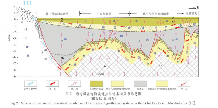 中深層地?zé)豳Y源勘探開發(fā)技術(shù)-地?zé)豳Y源開發(fā)-地大熱能 中深層地?zé)豳Y源勘探開發(fā)技術(shù)-地?zé)豳Y源開發(fā)-地大熱能