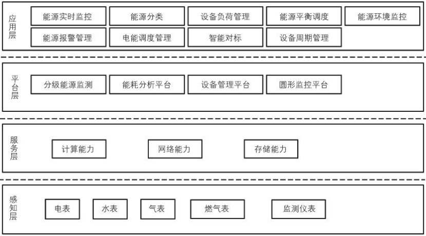數(shù)字孿生技術(shù)加持 促進(jìn)綜合智慧能源管理系統(tǒng)發(fā)展-綠色能源系統(tǒng)-地大熱能 數(shù)字孿生技術(shù)加持 促進(jìn)綜合智慧能源管理系統(tǒng)發(fā)展-綠色能源系統(tǒng)-地大熱能