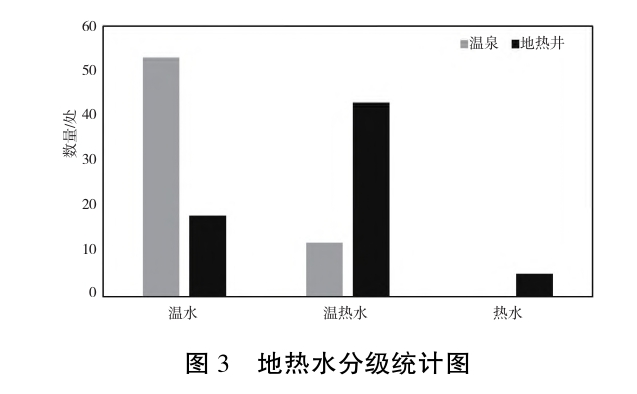 貴州地?zé)豳Y源分布規(guī)律-地?zé)衢_發(fā)利用-地大熱能 貴州地?zé)豳Y源分布規(guī)律-地?zé)衢_發(fā)利用-地大熱能