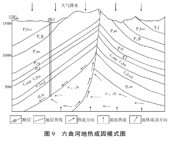 貴州地?zé)豳Y源分布規(guī)律-地?zé)衢_發(fā)利用-地大熱能 貴州地?zé)豳Y源分布規(guī)律-地?zé)衢_發(fā)利用-地大熱能