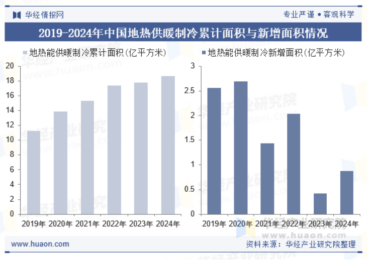 2025年中國地?zé)峁┡袠I(yè)現(xiàn)狀及展望-地?zé)衢_發(fā)利用-地大熱能 2025年中國地?zé)峁┡袠I(yè)現(xiàn)狀及展望-地?zé)衢_發(fā)利用-地大熱能