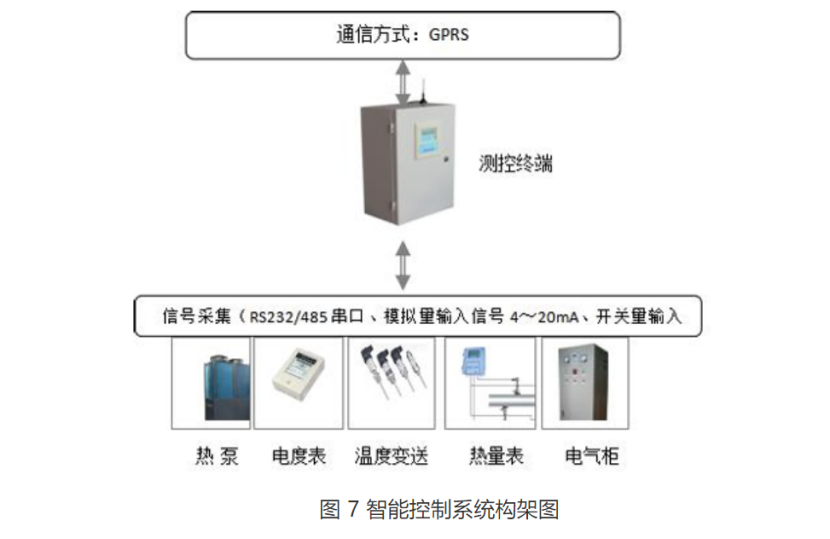 甘肅省定西市通渭縣姜家灘小學(xué)中深層無干擾地?zé)崮芄┡椖?地大熱能 甘肅省定西市通渭縣姜家灘小學(xué)中深層無干擾地?zé)崮芄┡椖?地大熱能