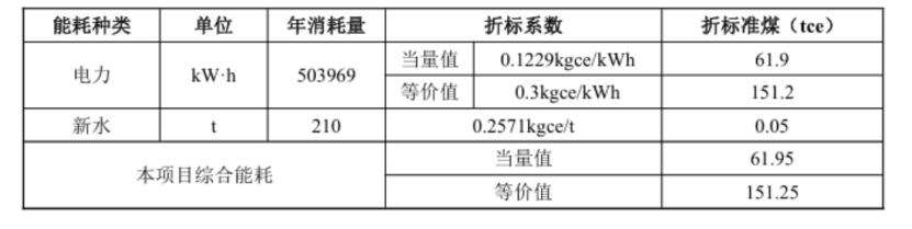 甘肅省定西市通渭縣姜家灘小學(xué)中深層無干擾地?zé)崮芄┡椖?地大熱能 甘肅省定西市通渭縣姜家灘小學(xué)中深層無干擾地?zé)崮芄┡椖?地大熱能