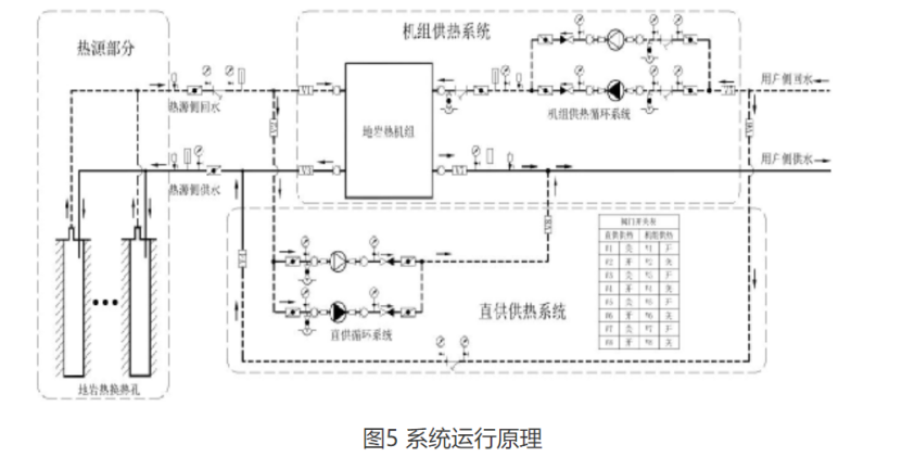 甘肅省定西市通渭縣姜家灘小學(xué)中深層無干擾地?zé)崮芄┡椖?地大熱能 甘肅省定西市通渭縣姜家灘小學(xué)中深層無干擾地?zé)崮芄┡椖?地大熱能