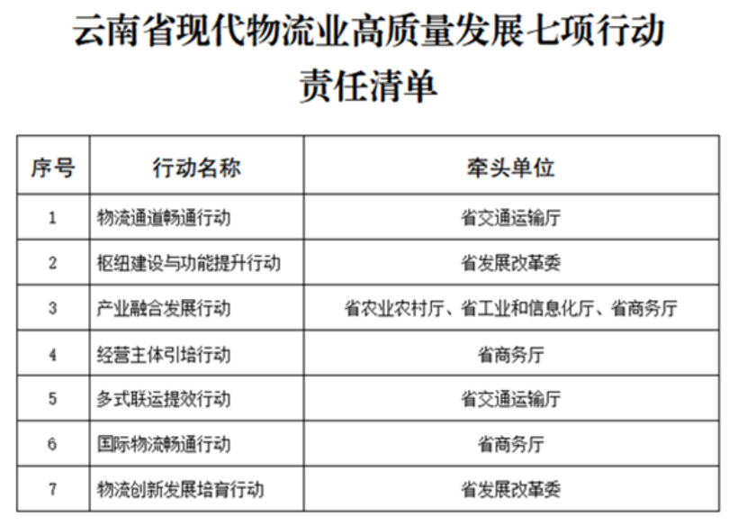 云南省印發(fā)行動(dòng)方案 積極打造零碳物流園區(qū)-零碳綜合能源解決方案-地大熱能 云南省印發(fā)行動(dòng)方案 積極打造零碳物流園區(qū)-零碳綜合能源解決方案-地大熱能