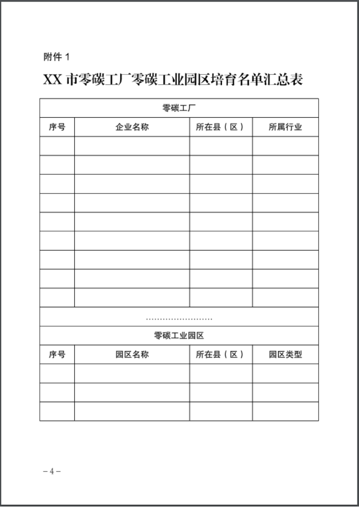 河北：建立省零碳工廠、零碳工業(yè)園區(qū)培育庫-地大熱能
