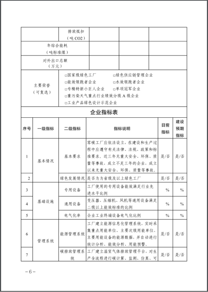 河北：建立省零碳工廠、零碳工業(yè)園區(qū)培育庫-地大熱能