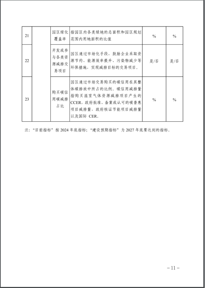 河北：建立省零碳工廠、零碳工業(yè)園區(qū)培育庫-地大熱能