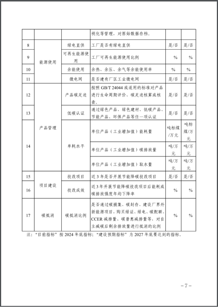 河北：建立省零碳工廠、零碳工業(yè)園區(qū)培育庫-地大熱能