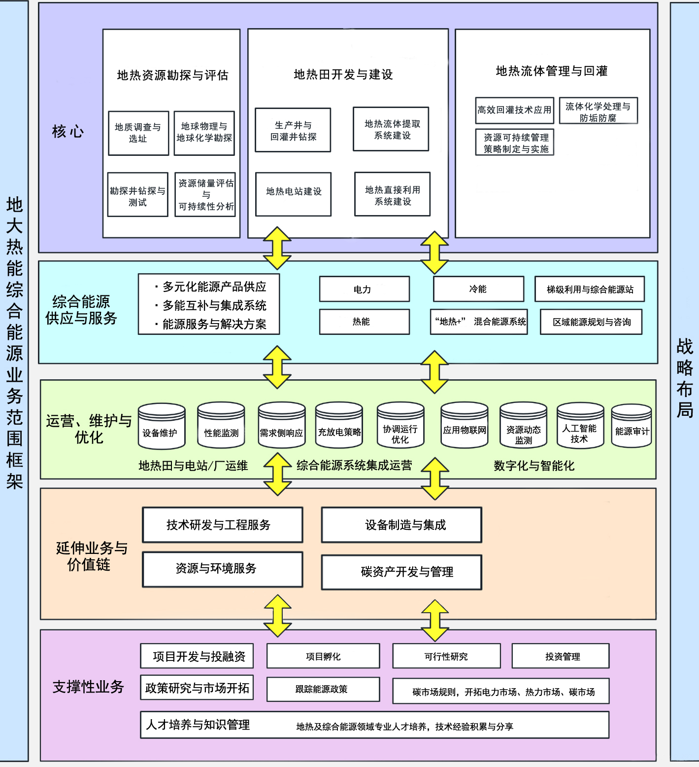 公司業(yè)務(wù)-地熱開發(fā)利用-綜合能源服務(wù)-綠色低碳轉(zhuǎn)型-地大熱能