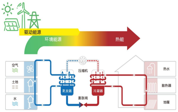 中深層地?zé)岬?項技術(shù)入選！北京2025年新能源供熱新技術(shù)清單出爐-地大熱能