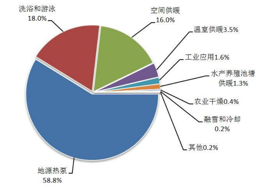 地?zé)崮埽旱叵碌臒o(wú)盡能源 全球都在使用-地?zé)衢_(kāi)發(fā)利用-地大熱能 地?zé)崮埽旱叵碌臒o(wú)盡能源 全球都在使用-地?zé)衢_(kāi)發(fā)利用-地大熱能